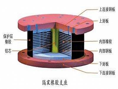 洪江市通过构建力学模型来研究摩擦摆隔震支座隔震性能