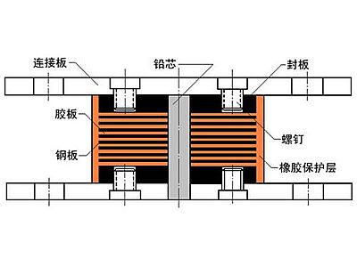 洪江市抗震支座施工-普通板式橡胶支座厂家